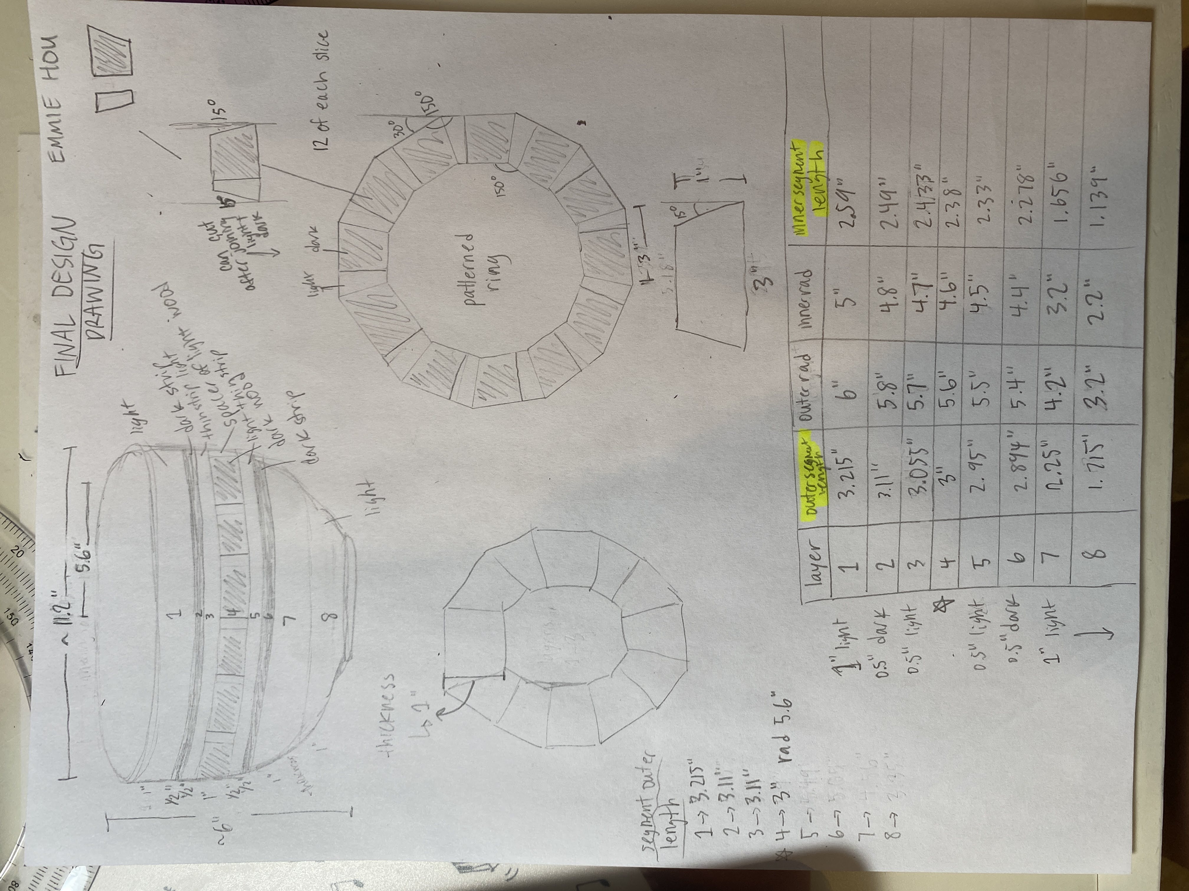 segmented bowl plan